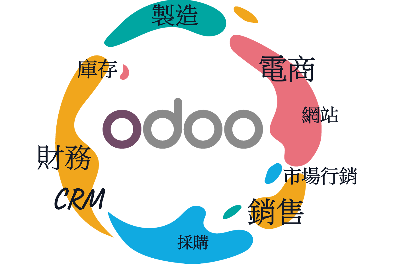 HDOT x ODOO